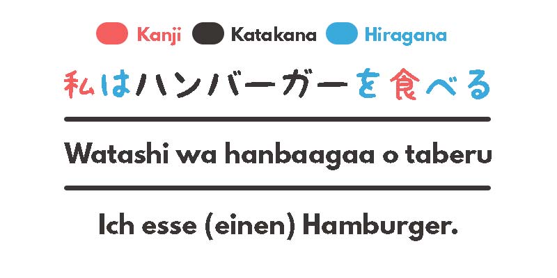 Hiragana, Katakana und Kanji