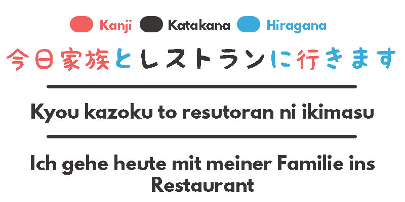 Katakana, Hiragana und Kanji im Vergleich, Beispielsatz