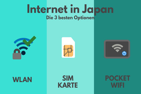 Mobiles Internet in Japan, Optionen, Übersicht