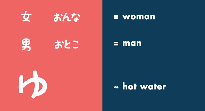 Japanische Schriftzeichen für Mann und Frau