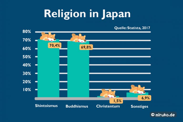 Religion in Japan Woran glauben die Japaner?