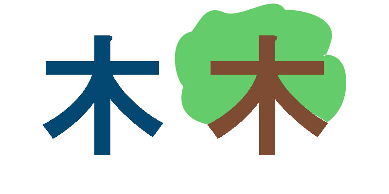 Kanji für Baum, Mnemonic